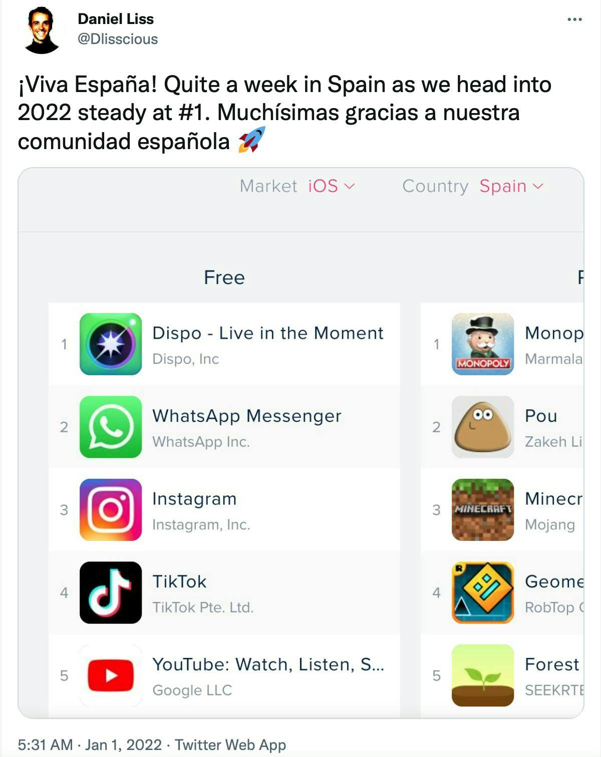 A tweet from Dispo CEO Daniel Liss that shows Dispo ranked first place in Spanish AppStore.