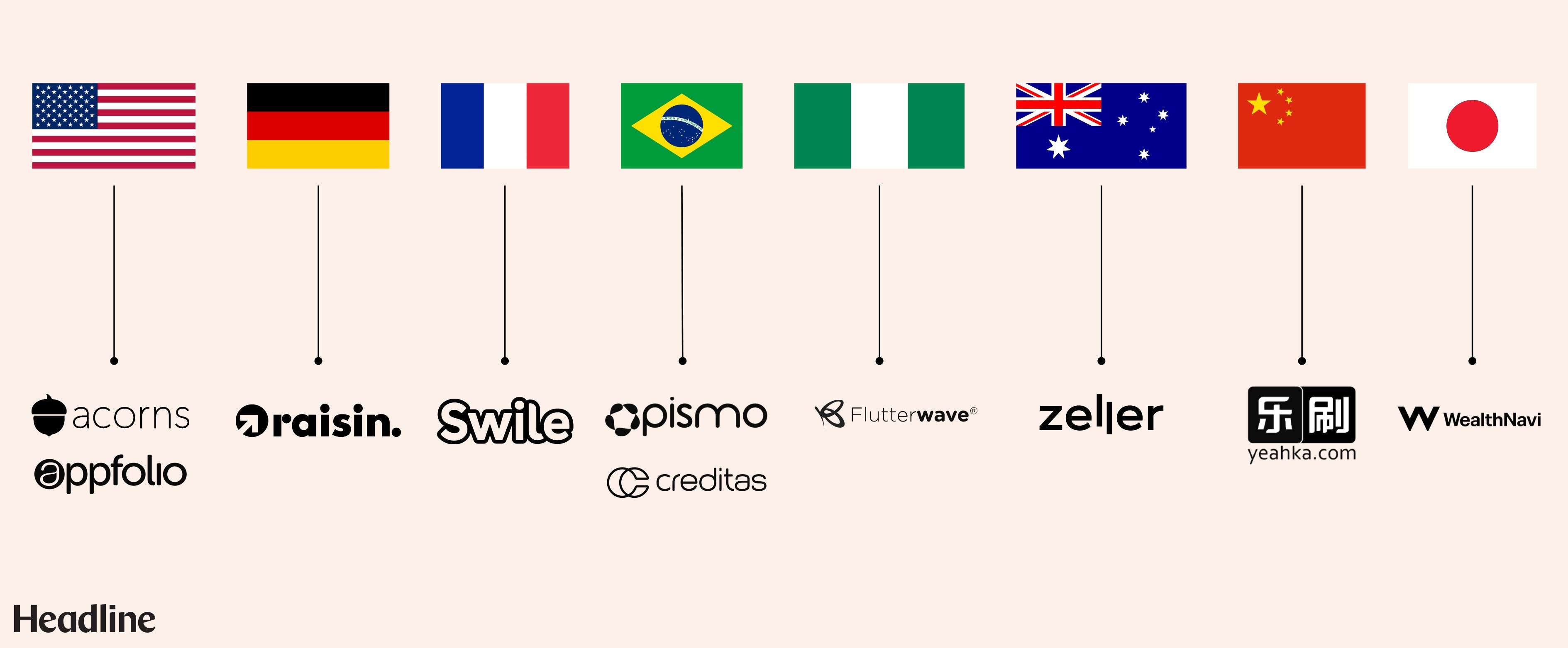 Leading fintech companies from Headline's global portfolio