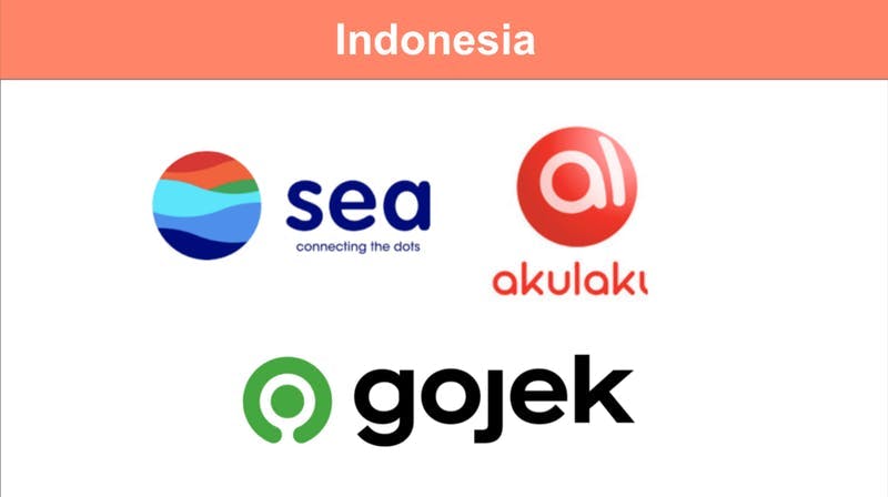インドネシア：Sea Group、AkulakuとKredivo