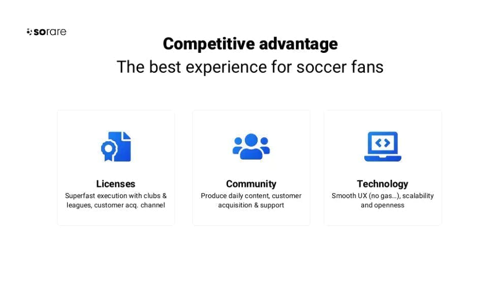 A screenshot from Sorare's pitch deck page on the competitive advantage