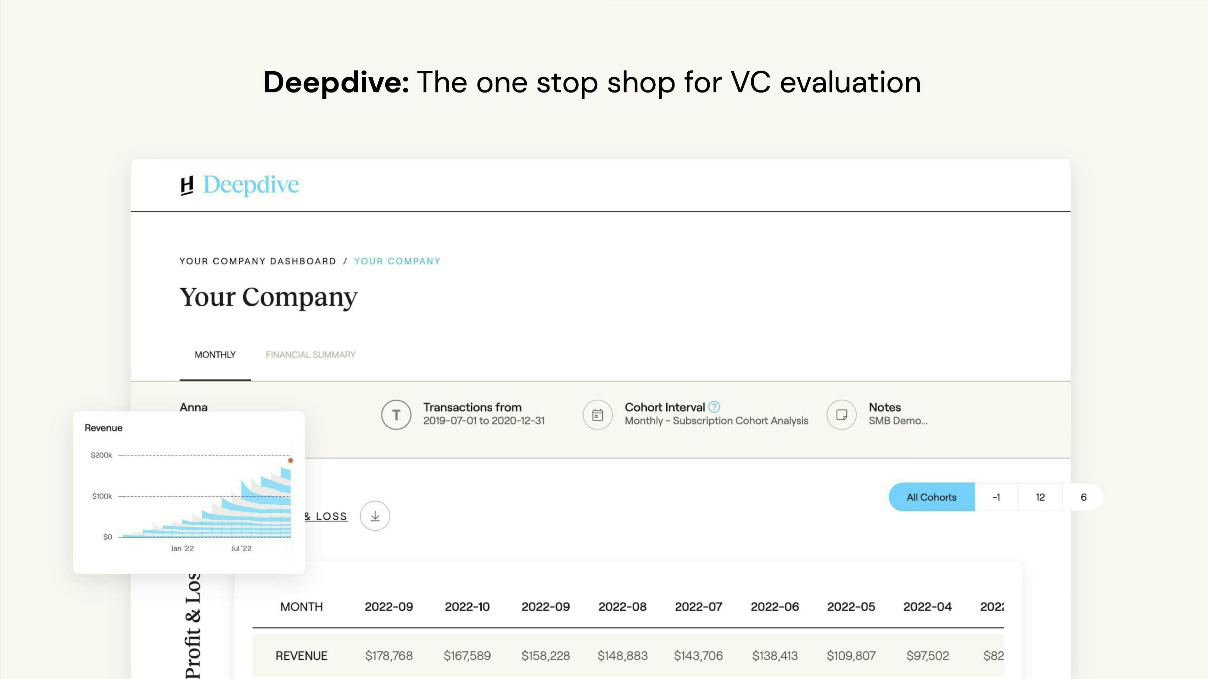 A preview of Headline's Deepdive dashboard