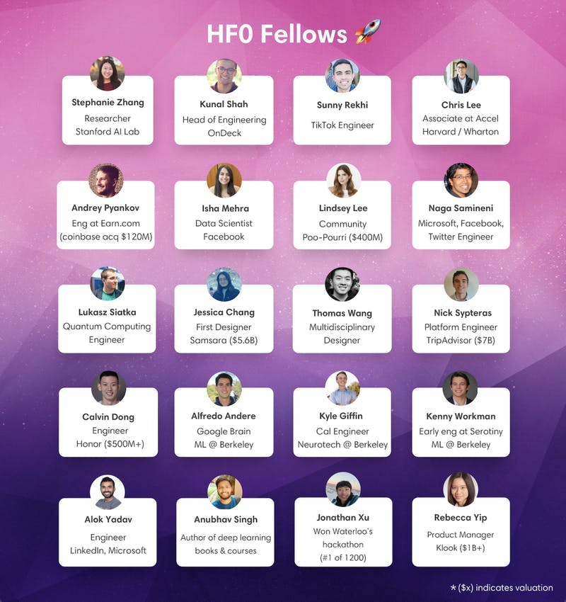 HF0 Fellows